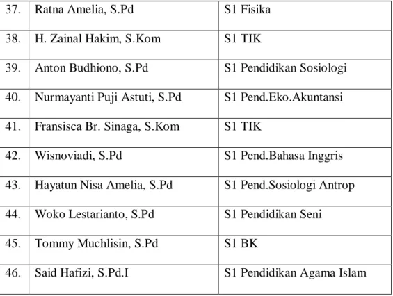 Tabel IV Data Perlengkapan Sekolah Pada Tahun 2020/2021 