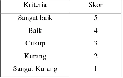 Tabel 3. Kriteria Penskoran Butir Pada Kuesioner dengan Skala Likert 