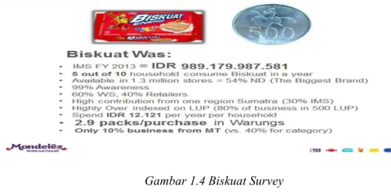 Gambar 1.4 Biskuat Survey 