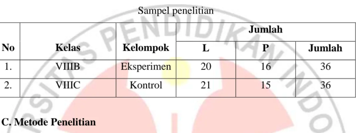 Tabel 3.2  Desain eksperimen  