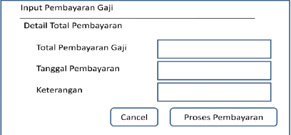 Gambar III.14 Desain Form Input Total Pembayaran Gaji 