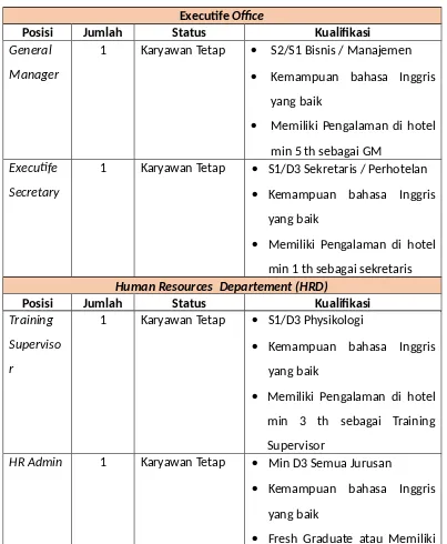 Tabel 9.1Komposisi Karyawan dan kualifikasi 