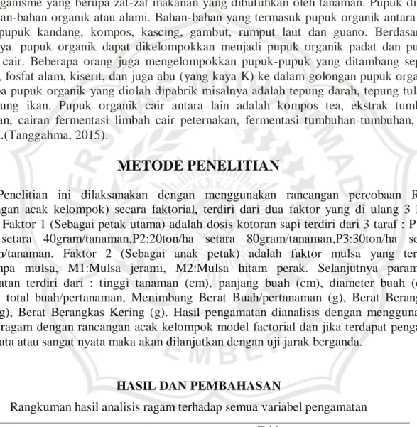 Tabel 1.  Rangkuman hasil analisis ragam terhadap semua variabel pengamatan 