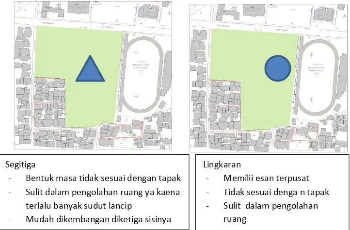 Gambar 5.2  Bentuk Dasar Sumber : Dokumentasi Pribadi, 2015 