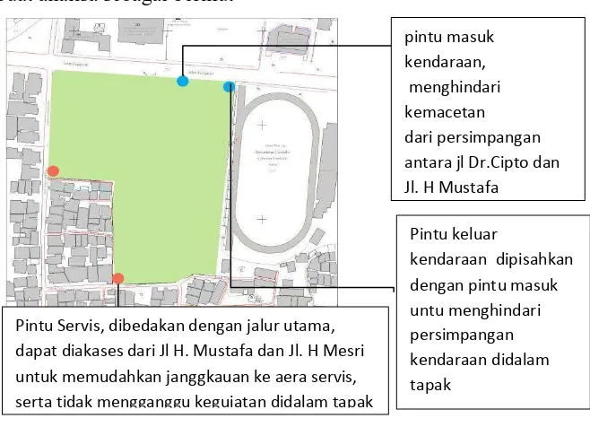 Gambar 5.4  Penempatan Entrance Sumber : Dokumentasi Pribadi, 2015 