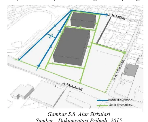 Gambar 5.9  Alur Parkir Sumber : Dokumentasi Pribadi, 2015 