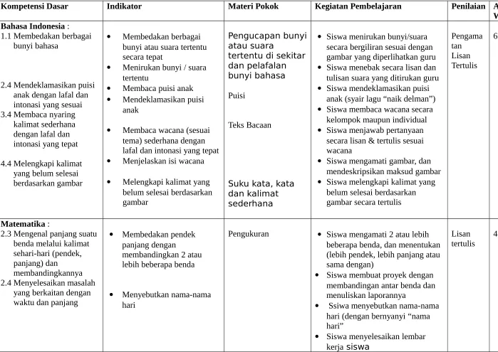 gambar yang diperlihatkan guru