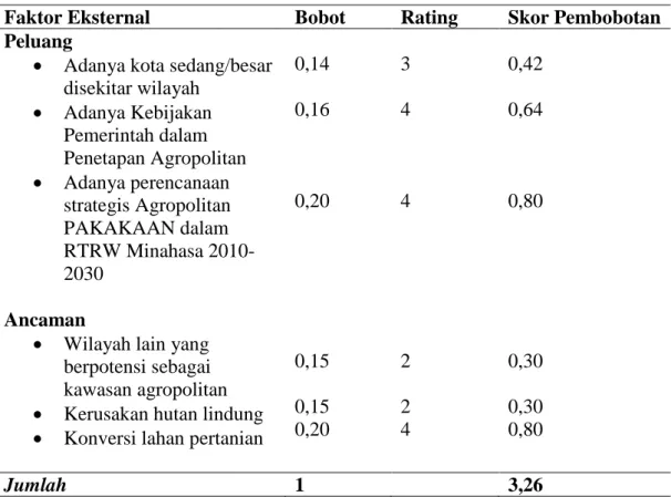 Tabel  18.  Matrik  Internal  –  Eksternal  Pengembangan  Wilayah  Langowan  sebagai  kawasan agropolitan 