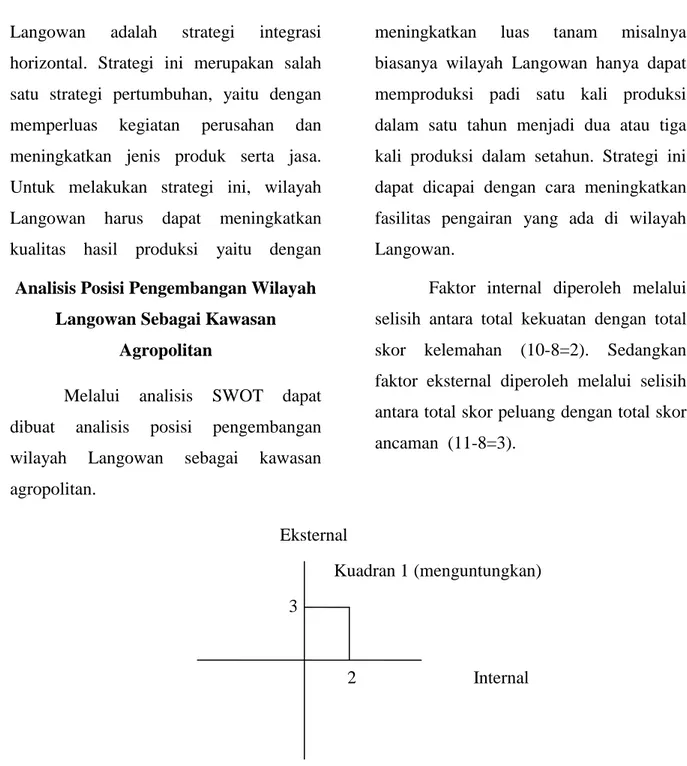 Gambar 3 : Diagram Analisis Posisi Pengembangan Wilayah Langowan sebagai Kawasan  Agropolitan 