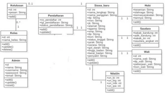 Gambar  2.7 Contoh Class Diagram [33] 
