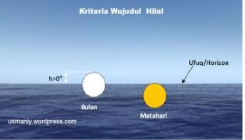 Gambar 2. Wujud al-Hilal 
