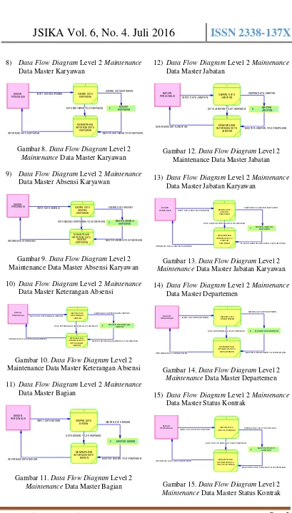 Gambar 15. Data Flow Diagram MaintenanceLevel 2  Data Master Status Kontrak