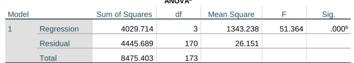 Table 6. Hasil Uji F 