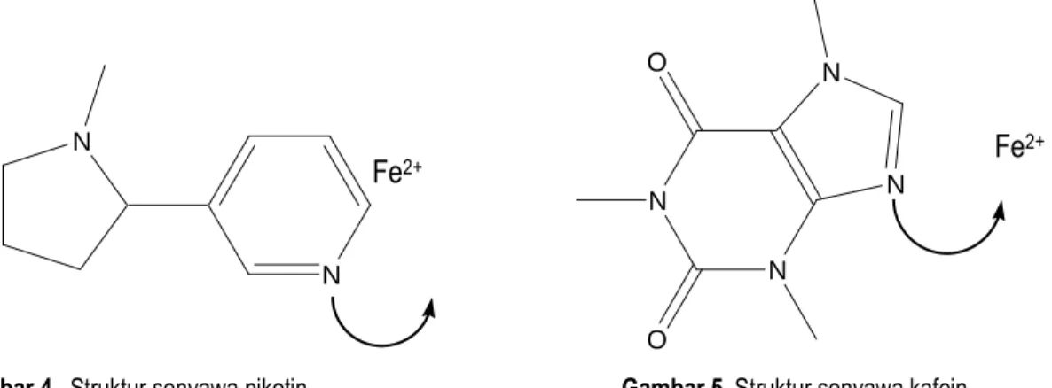Gambar 4.  Struktur senyawa nikotin     Gambar 5  Struktur senyawa kafein 