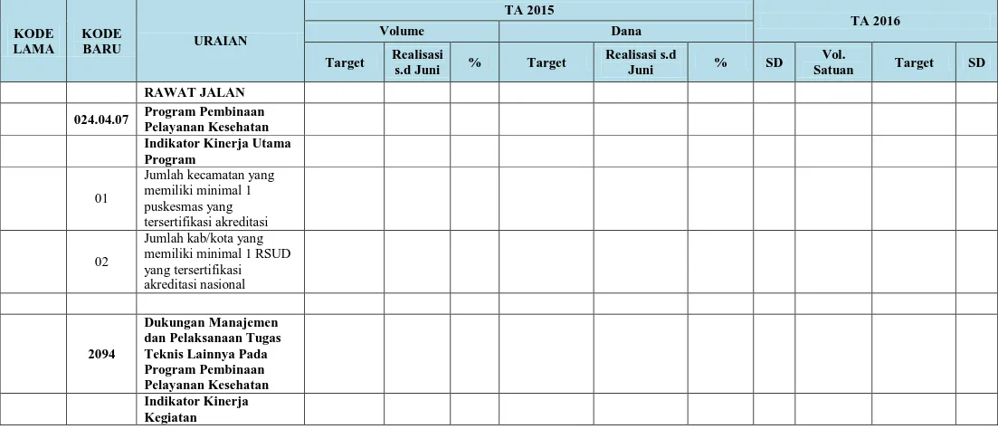 Tabel 2.11 Tabel Rincian Belanja per Unit Kerja  KODE  LAMA  KODE BARU  URAIAN  TA 2015  TA 2016 Volume Dana  Target  Realisasi  s.d Juni  %  Target  Realisasi s.d Juni  %  SD  Vol