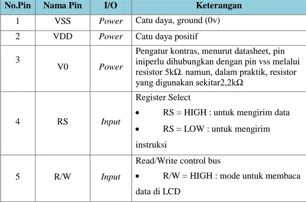 Tabel 2.1. pin-pin LCD 