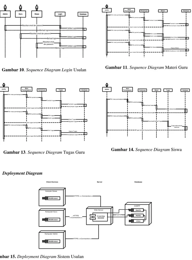 Gambar 10. Sequence Diagram Login Usulan  Gambar 11. Sequence Diagram Materi Guru 