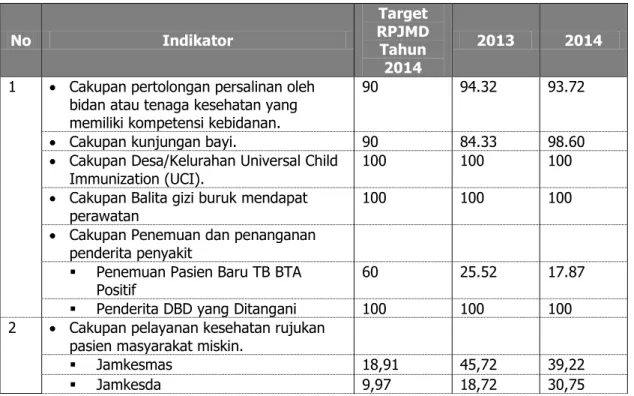 Tabel III.1.b 
