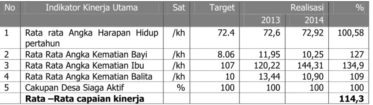 Tabel III.1.c 