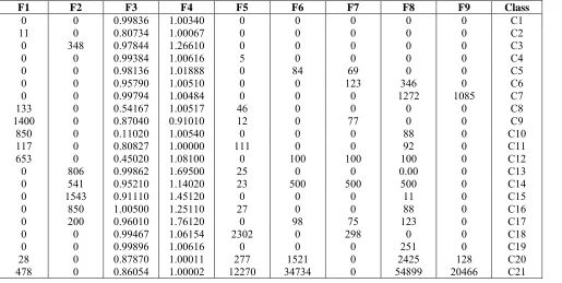 Table 6: Features arrangement for data prediction by the SVR  