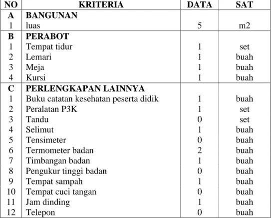 Tabel 1.11  Ruang UKS 