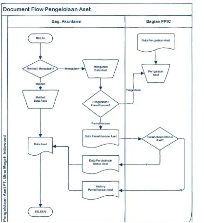 Tabel 1. Analisis Kebutuhan Sistem 
