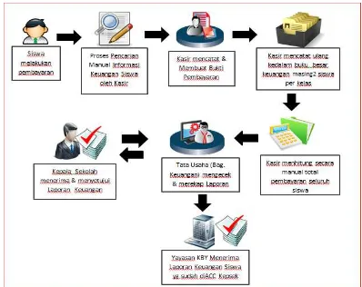 Gambar 2. Fase System Development Life Cycle (Wixom dan Roth (2013)) 