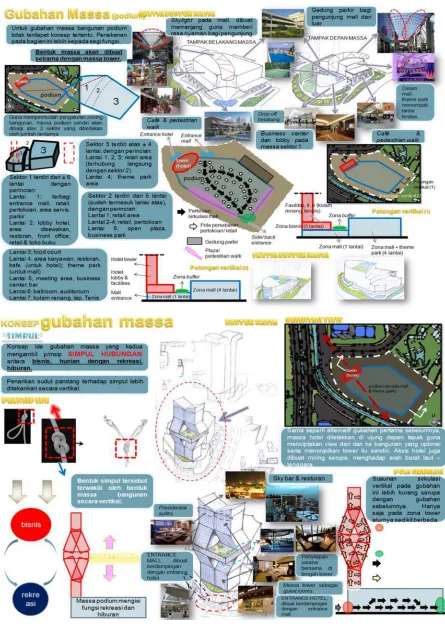 Gambar 2. Konsep Gubahan Massa