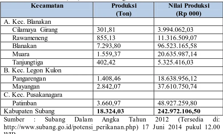 Tabel 1.1  Produksi Sub Sektor Perikanan Laut menurut Jenis dan Tempat Pendaratan Ikan 