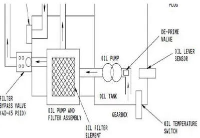 Gambar 3 Oil pump dan oil filter 