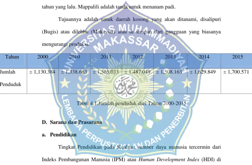 Tabel 4.1.Jumlah penduduk dari Tahun 2000-2015
