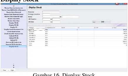 Gambar 13. Use case system diagram membuat stock transfer 