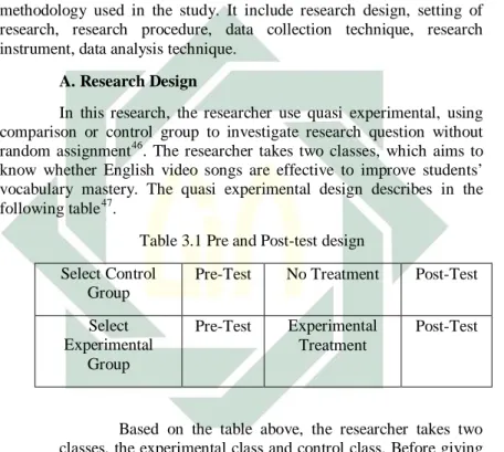 Table 3.1 Pre and Post-test design    Select Control 
