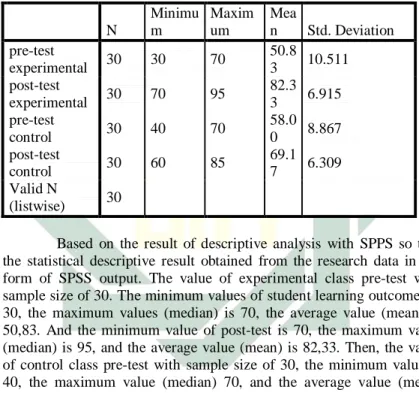 Table 4.1 Descriptive analysis  Descriptive Statistics  N  Minimum  Maximum  Mean  Std