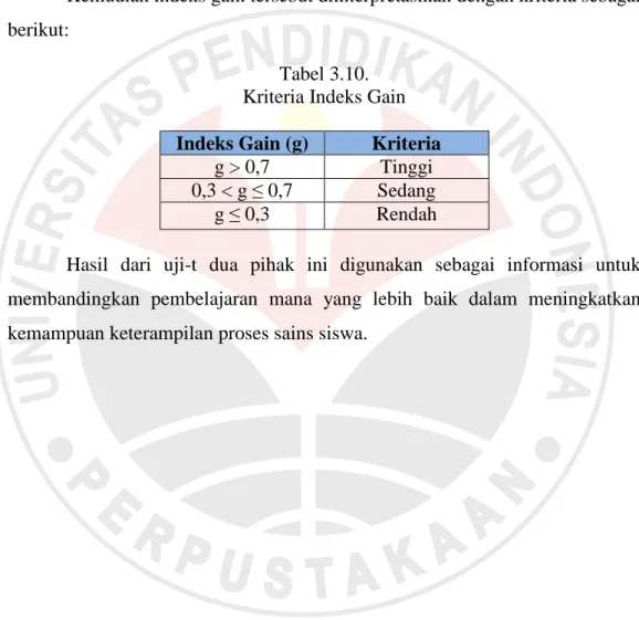 Tabel 3.10.  Kriteria Indeks Gain 