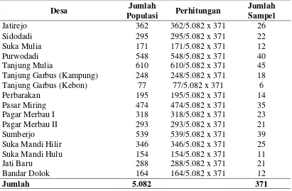 Tabel 3.1.  Jumlah Lansia di Wilayah Kerja Puskesmas Bandar Dolok dan 
