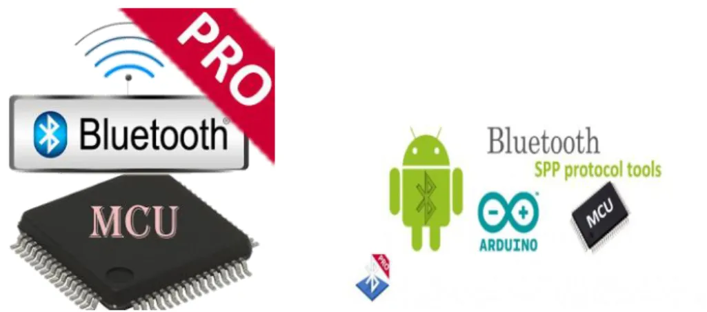Gambar 2.13 Software Android Bluetooth SPP Pro 