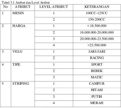 Tabel 3.1 Atribut dan Level Atribut 