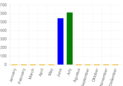 Gambar 12 Grafik Nilai Parameter SHS 