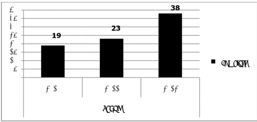 Gambar 1. Jumlah komplain pasien di RSUD Karangasem   dari tahun 2010 s/d 2012 