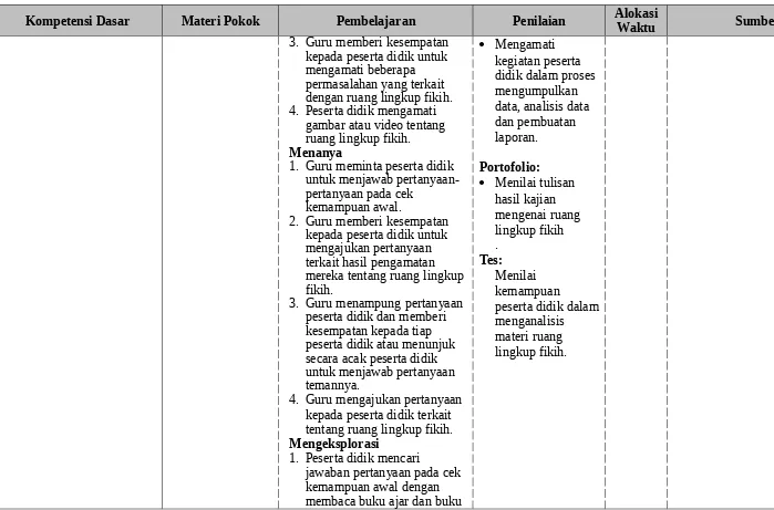 gambar atau video tentang ruang lingkup fikih.Menanya