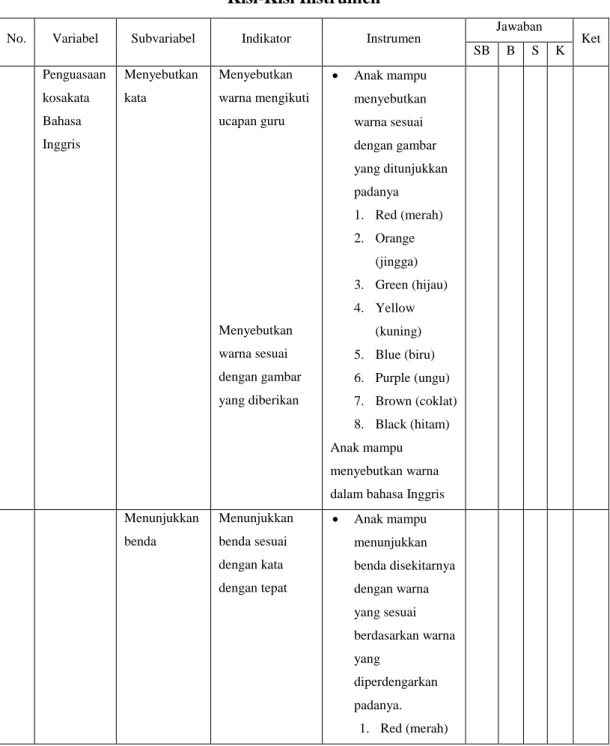 Tabel 3.3  Kisi-Kisi Instrumen 