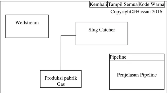 Gambar III.11. Rancangan Form Pipeline 