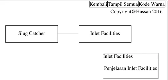 Gambar III.13. Rancangan Form Inlet Facilities 