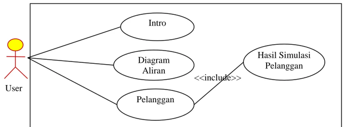 Gambar III.1. Diagram Use Case  