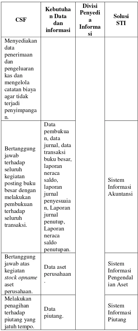 Tabel 8 Pengelolaan Sistem Informasi 