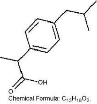 Gambar. 1. Struktur Molekul Ibuprofen (FI IV, 1995) 