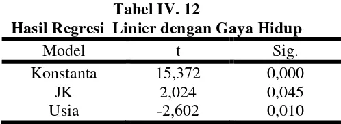 Tabel IV. 12 