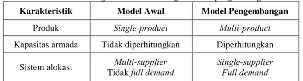 Tabel 1. Perbandingan model awal dengan model pengembangan  Karakteristik  Model Awal  Model Pengembangan 