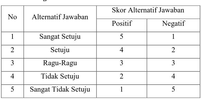 Tabel 3.4 